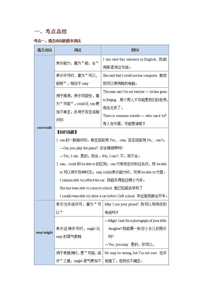 备战2023英语新中考二轮复习考点精讲精练（北京专用）突破 09 情态动词01