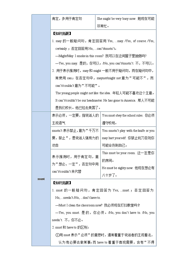 备战2023英语新中考二轮复习考点精讲精练（北京专用）突破 09 情态动词02