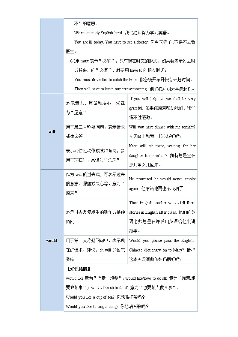 备战2023英语新中考二轮复习考点精讲精练（北京专用）突破 09 情态动词03