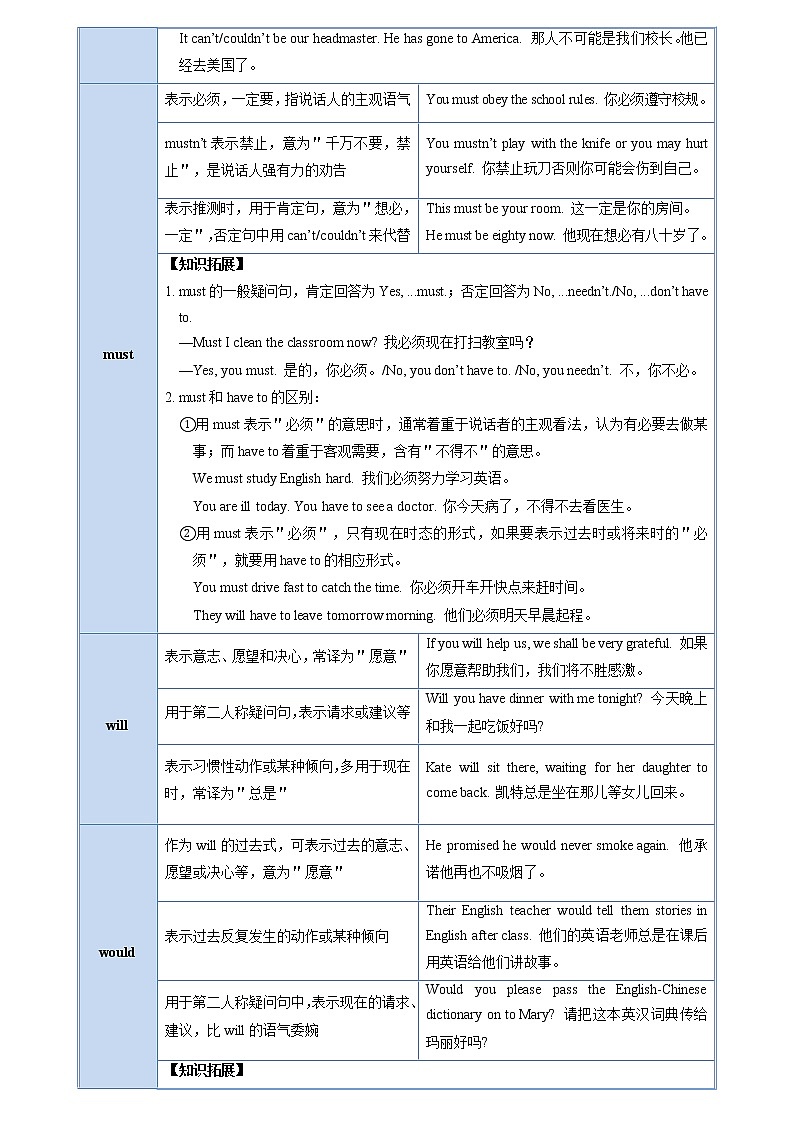 备战2023英语新中考二轮复习考点精讲精练（北京专用）突破 09 情态动词02
