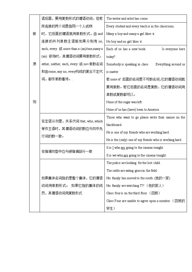备战2023英语新中考二轮复习考点精讲精练（北京专用）突破 11 倒装句和主谓一致03