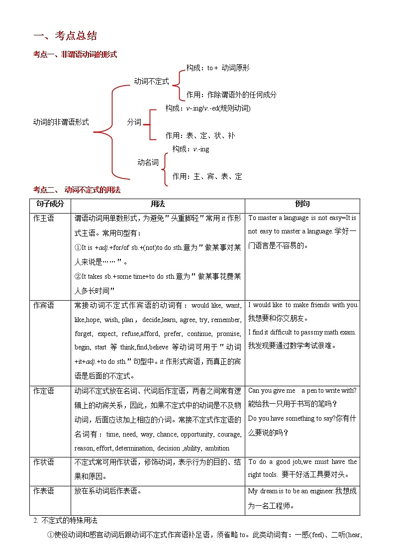 备战2023英语新中考二轮复习考点精讲精练（北京专用）突破 12 非谓语动词（原卷版）第1页