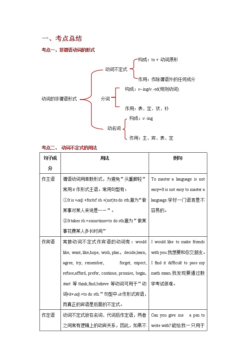 备战2023英语新中考二轮复习考点精讲精练（北京专用）突破 12 非谓语动词（解析版）第1页