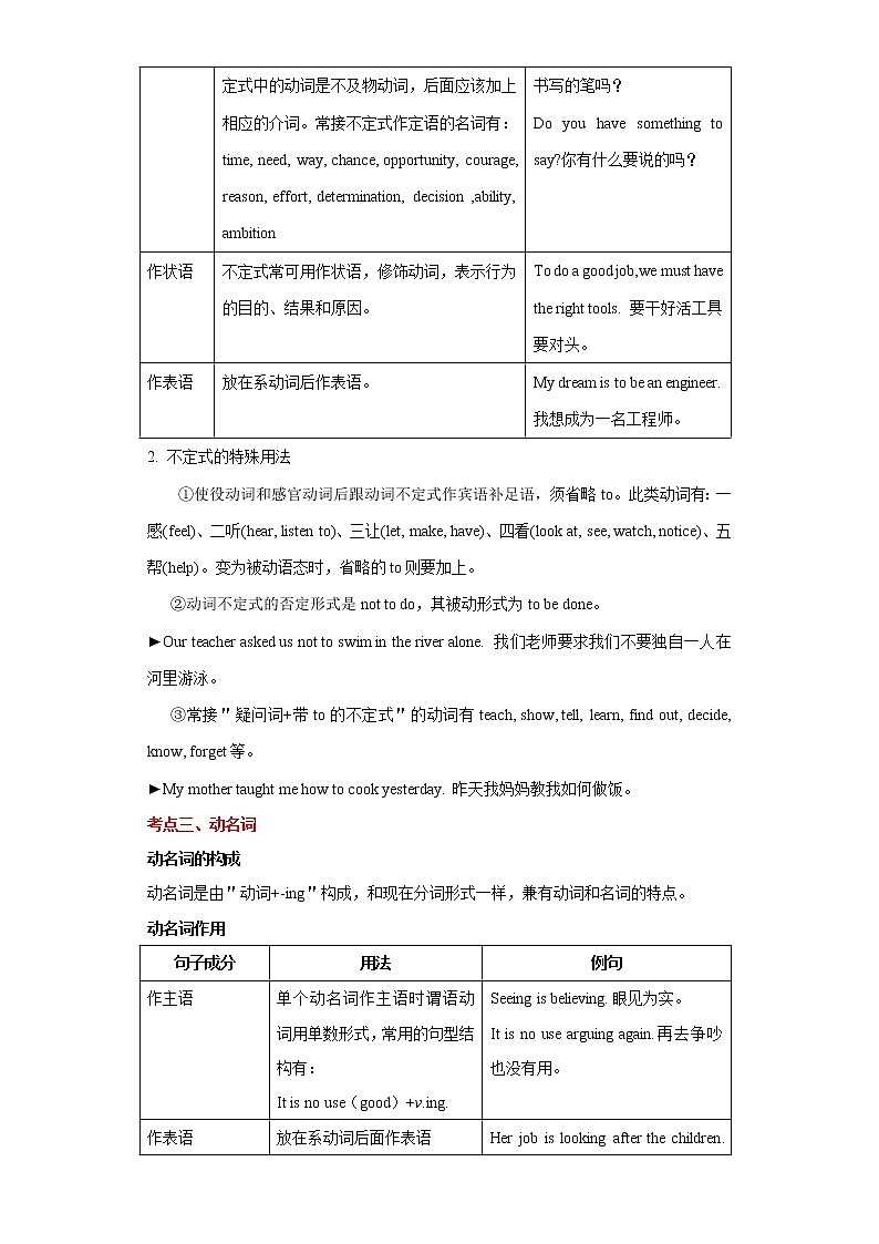 备战2023英语新中考二轮复习考点精讲精练（北京专用）突破 12 非谓语动词（解析版）第2页