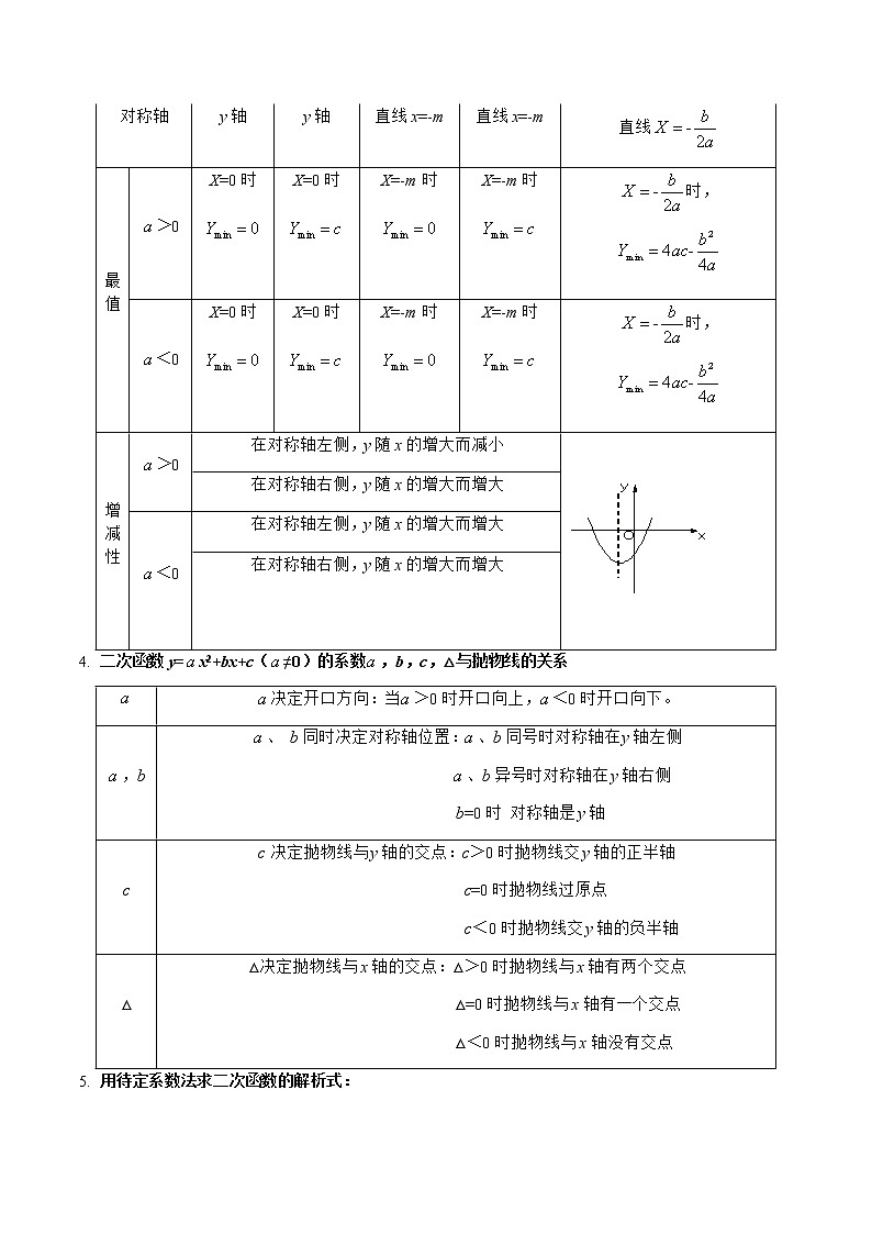 九年级下册数学知识梳理（本学期汇编）-2022-2023学年九年级数学下册期中期末挑战满分冲刺卷（苏科版，江苏专用）第2页