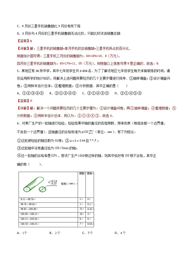 第十章 数据的收集、整理与描述压轴题考点训练（解析版）（人教版）  -七年级数学下册压轴题攻略（人教版）第3页