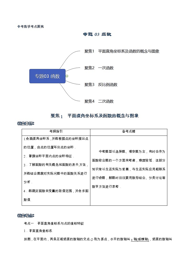 初中数学中考复习 专题03 函数-【口袋书】2020年中考数学背诵手册第1页