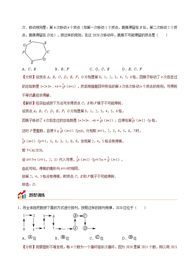初中数学中考复习 专题04 规律探究之图形【考点精讲】（解析版）02