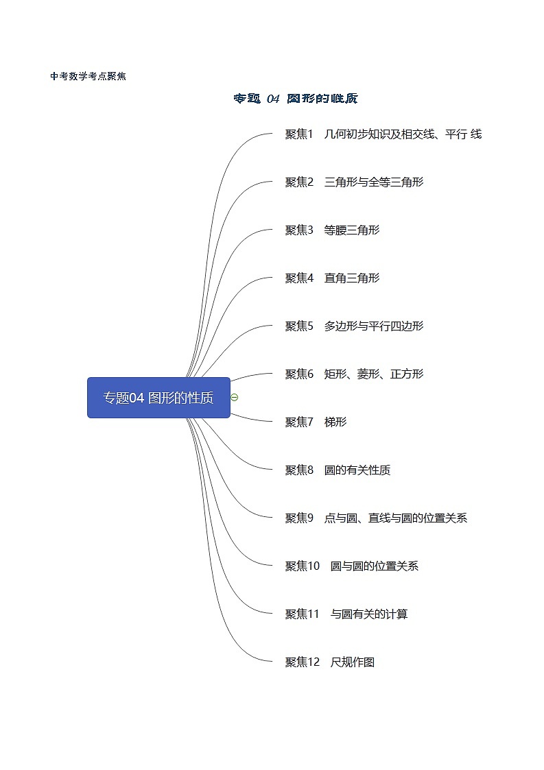 初中数学中考复习 专题04 图形的性质-【口袋书】2020年中考数学背诵手册第1页