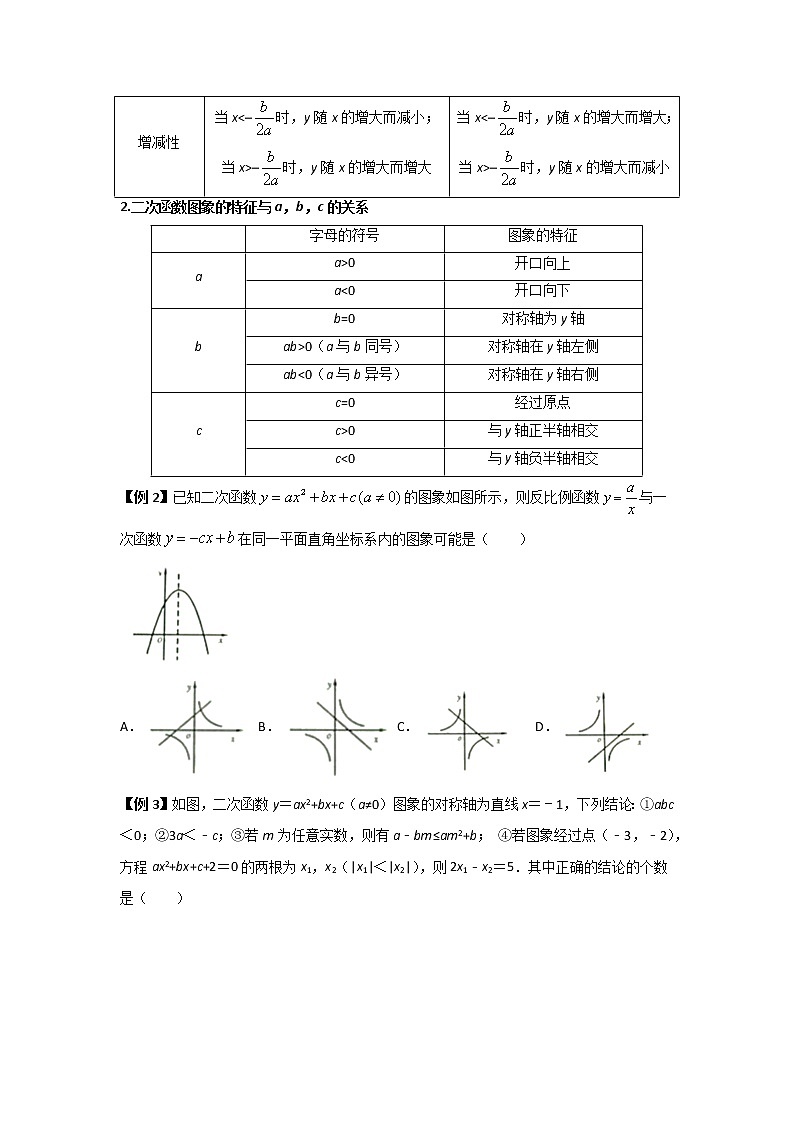 初中数学中考复习 专题06 二次函数及其运用（讲+练）-2022年中考数学二轮复习核心专题复习攻略（原卷版）02