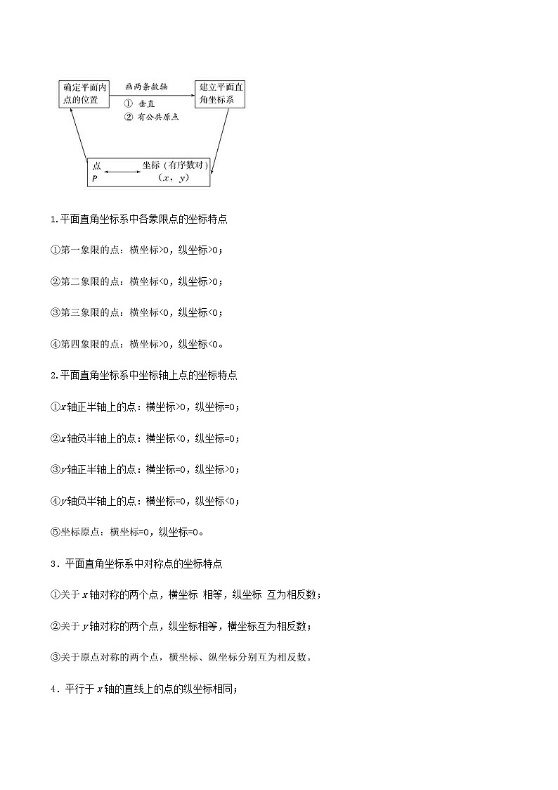初中数学中考复习 专题07 平面直角坐标系（原卷版）第2页