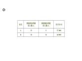 初中数学中考复习 专题5　方案设计问题课件PPT