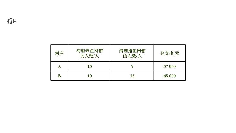 初中数学中考复习 专题5　方案设计问题课件PPT04