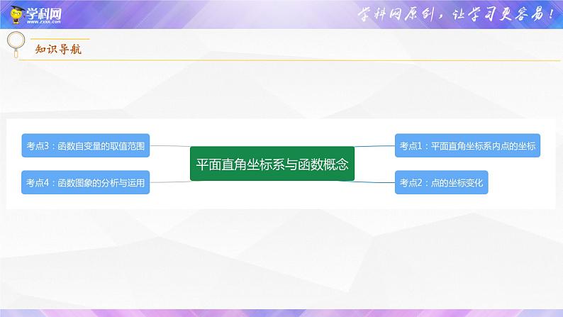 初中数学中考复习 专题07  平面直角坐标系与函数概念【考点精讲】课件PPT02