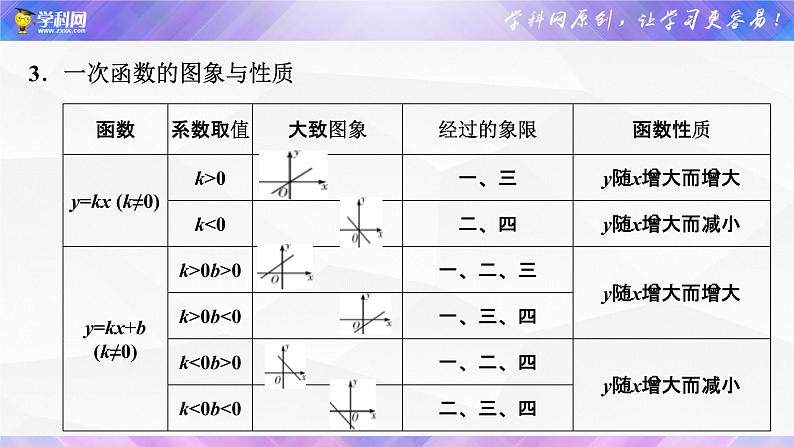 初中数学中考复习 专题08  一次函数【考点精讲】课件PPT04