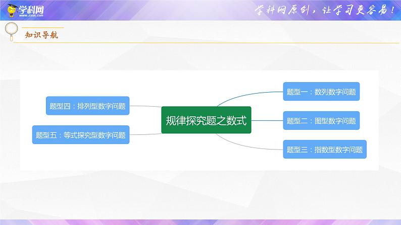 初中数学中考复习 专题03 规律探究之数式【考点精讲】课件PPT第2页