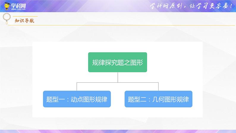 初中数学中考复习 专题04 规律探究之图形【考点精讲】课件PPT02