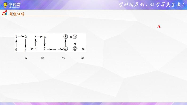 初中数学中考复习 专题04 规律探究之图形【考点精讲】课件PPT05