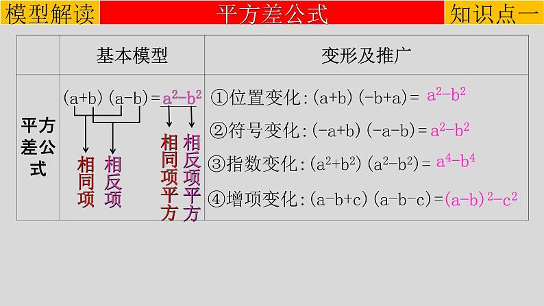 初中数学中考复习 专题1 4 乘法公式-练习课-2022年中考数学第一轮总复习课件（全国通用）第3页