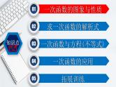 初中数学中考复习 专题3 2 一次函数-2022年中考数学第一轮总复习课件（全国通用）