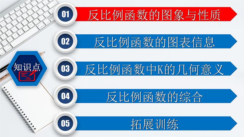 初中数学中考复习 专题3 3 反比例函数-2022年中考数学第一轮总复习课件（全国通用）02