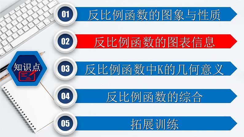 初中数学中考复习 专题3 3 反比例函数-2022年中考数学第一轮总复习课件（全国通用）05