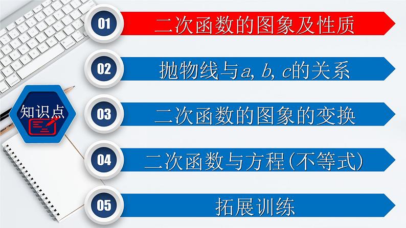 初中数学中考复习 专题3 4 二次函数的图象与性质-2022年中考数学第一轮总复习课件（全国通用）第2页