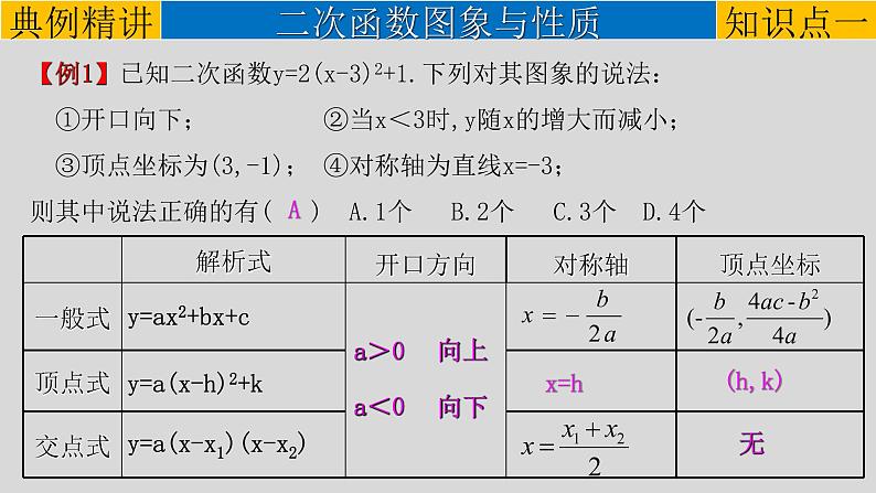 初中数学中考复习 专题3 4 二次函数的图象与性质-2022年中考数学第一轮总复习课件（全国通用）第3页