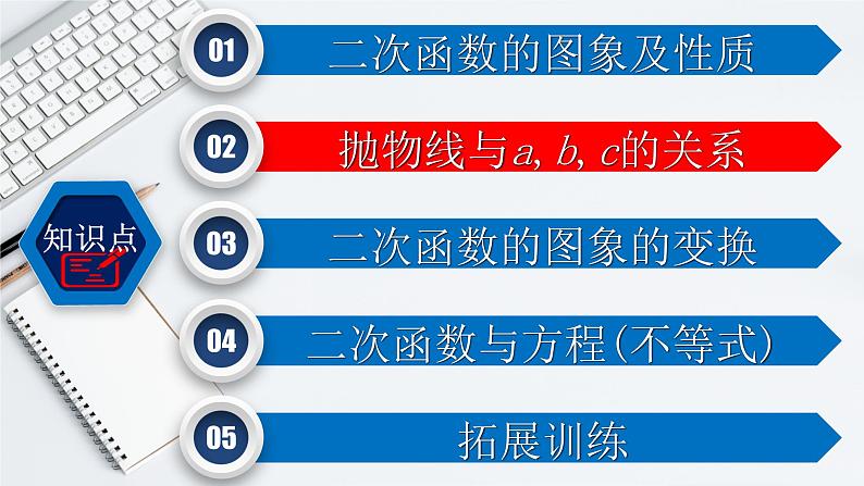 初中数学中考复习 专题3 4 二次函数的图象与性质-2022年中考数学第一轮总复习课件（全国通用）第7页