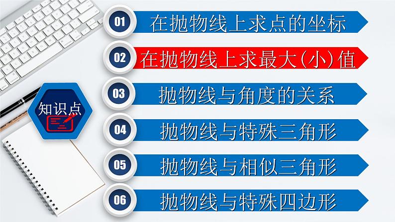 初中数学中考复习 专题3 6 二次函数的综合（一题18变）-2022年中考数学第一轮总复习课件（全国通用）07