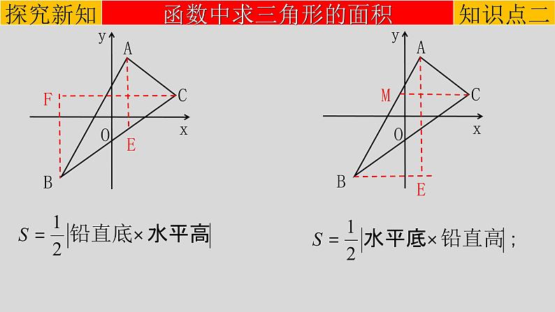 初中数学中考复习 专题3 6 二次函数的综合（一题18变）-2022年中考数学第一轮总复习课件（全国通用）08