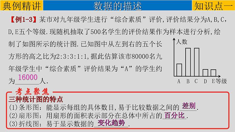 初中数学中考复习 专题8 1 统计-2022年中考数学第一轮总复习课件（全国通用）05