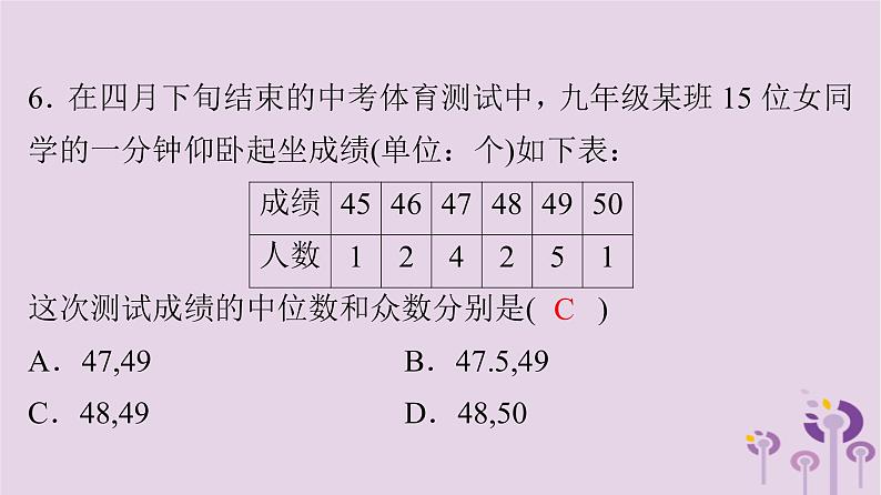 初中数学中考复习 中考数学突破复习天天测试32课件第7页