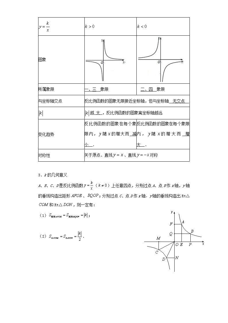   2022-2023 数学京改版新中考精讲精练 考点12反比例函数及应用（解析版）第2页
