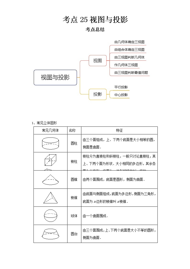   2022-2023 数学京改版新中考精讲精练 考点25视图与投影（原卷版）第1页