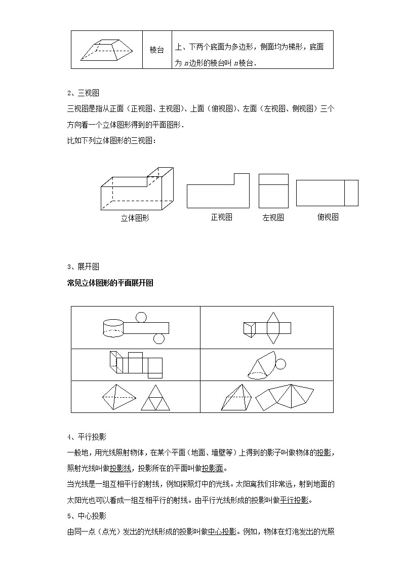   2022-2023 数学京改版新中考精讲精练 考点25视图与投影（原卷版）第2页