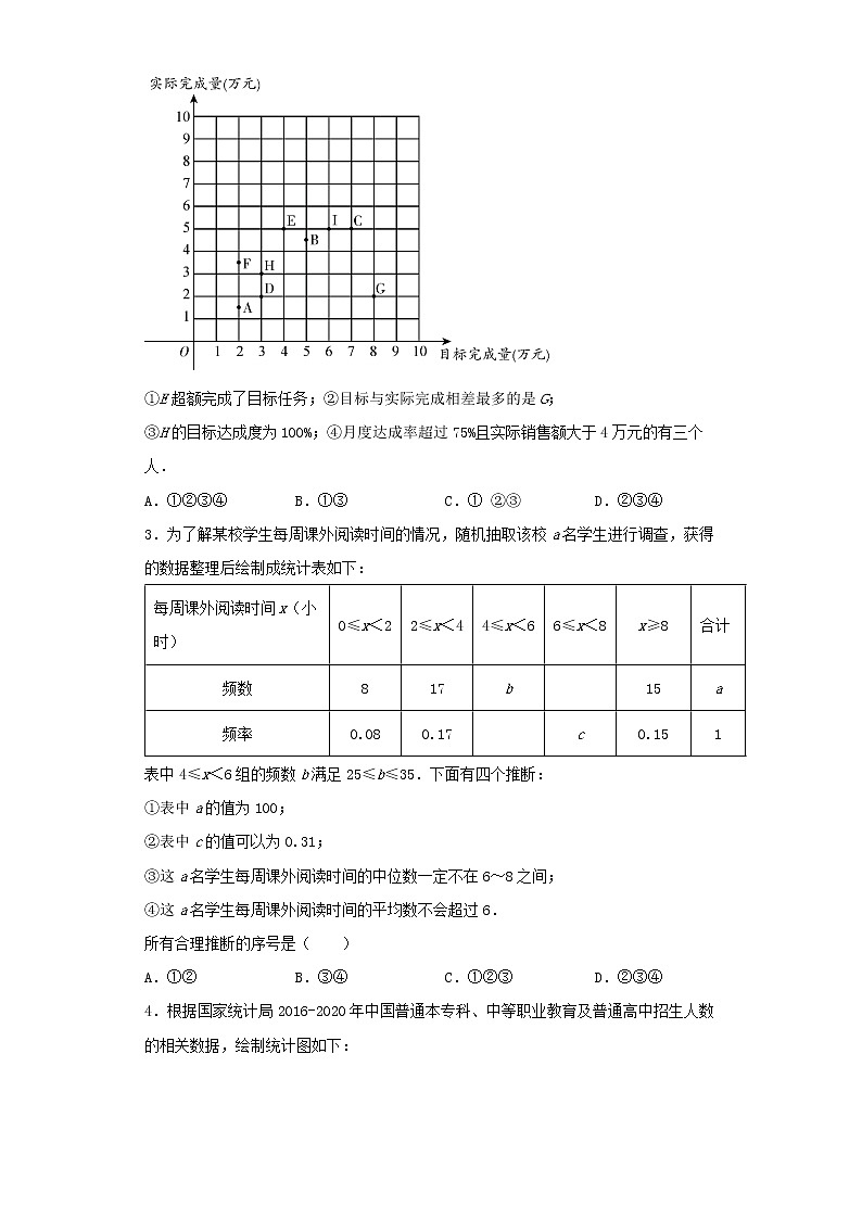   2022-2023 数学京改版新中考精讲精练 考点28数据的收集整理与描述（原卷版）第3页