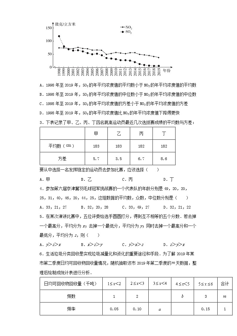   2022-2023 数学京改版新中考精讲精练 考点29数据的分析（原卷版）第3页