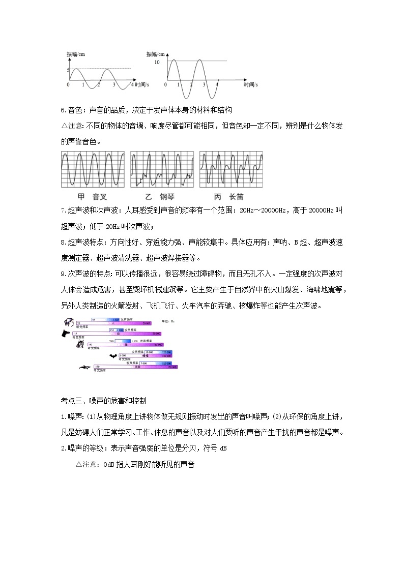 2023 物理新中考二轮复习热点透析 核心考点01 声现象 试卷03