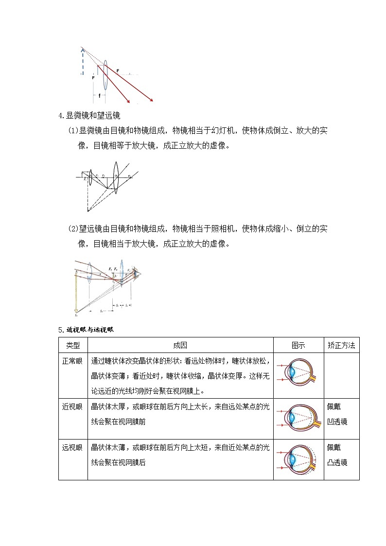  2023 物理新中考二轮复习热点透析 核心考点03 透镜及其应用(解析版)第3页