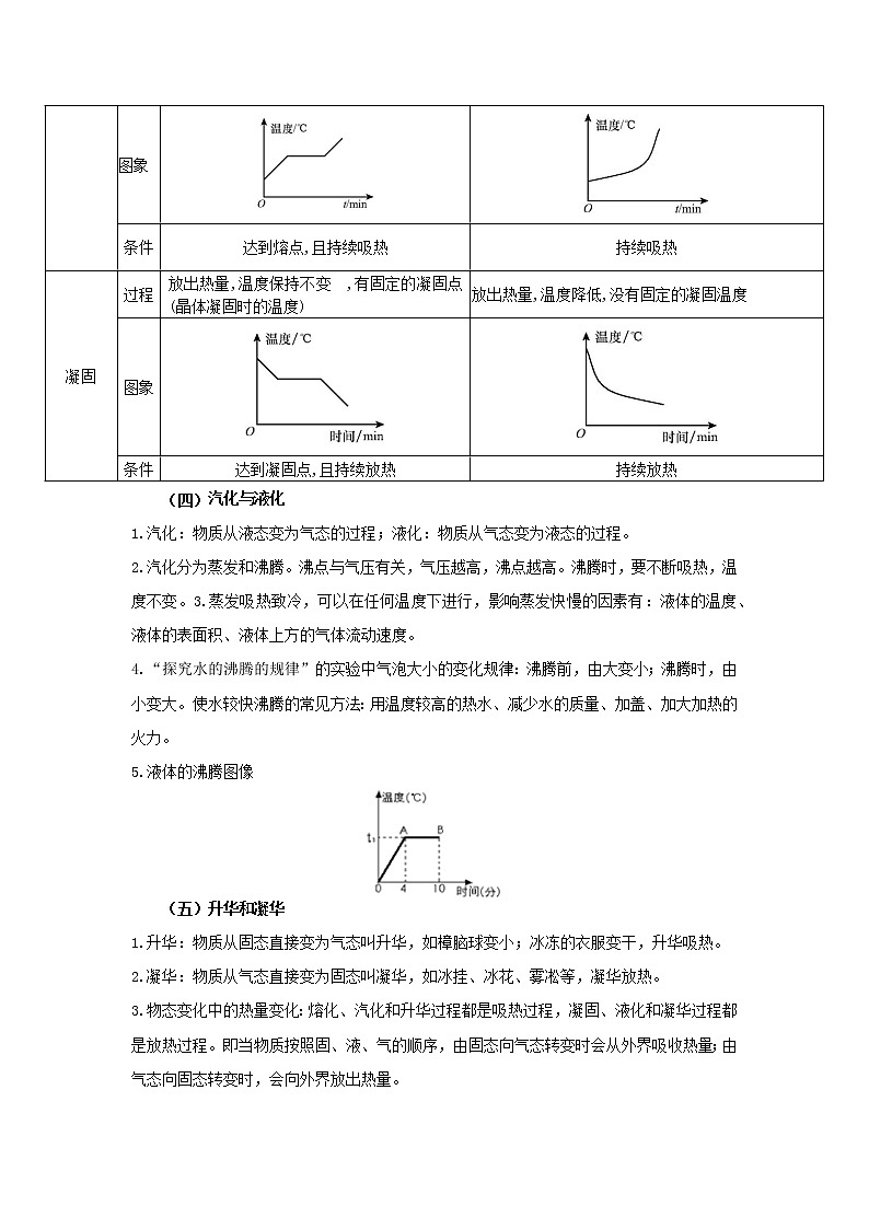  2023 物理新中考二轮复习热点透析 核心考点04 物态的变化(原卷版)第2页