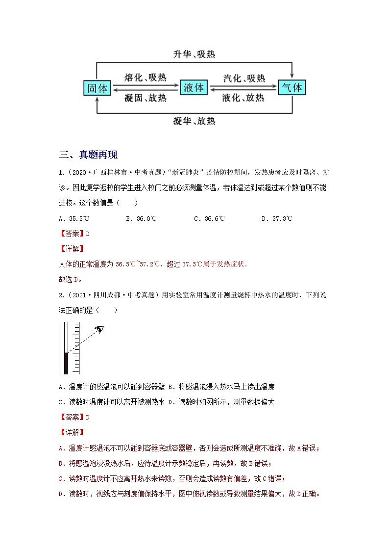  2023 物理新中考二轮复习热点透析 核心考点04 物态的变化(解析版)第3页