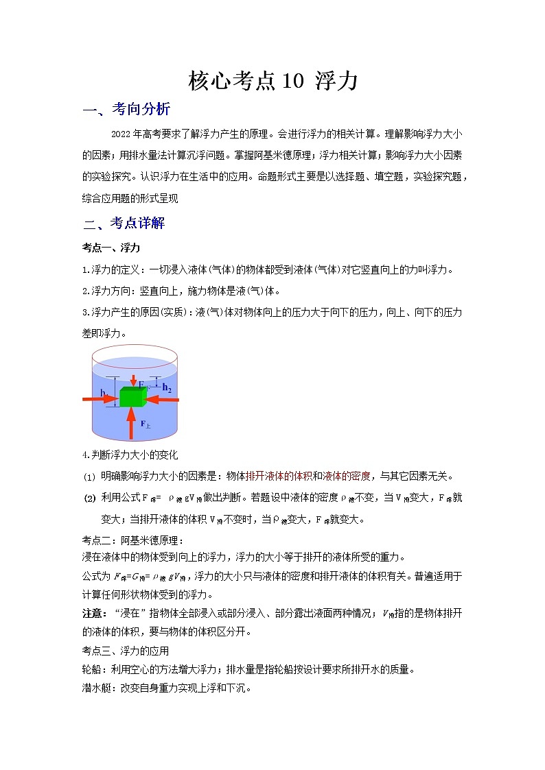  2023 物理新中考二轮复习热点透析 核心考点10 浮力(解析版)第1页