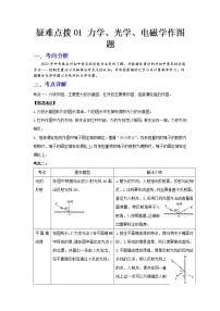 2023 物理新中考二轮复习热点透析 疑难点拨01 力学、光学、电磁学作图题