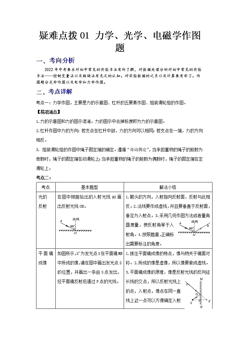  2023 物理新中考二轮复习热点透析 疑难点拨01 力学、光学、电磁学作图题(原卷版)第1页