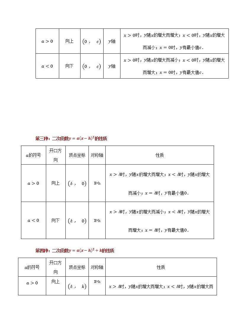  2022-2023 数学冀教版新中考精讲精练 考点13 二次函数（解析版）第2页