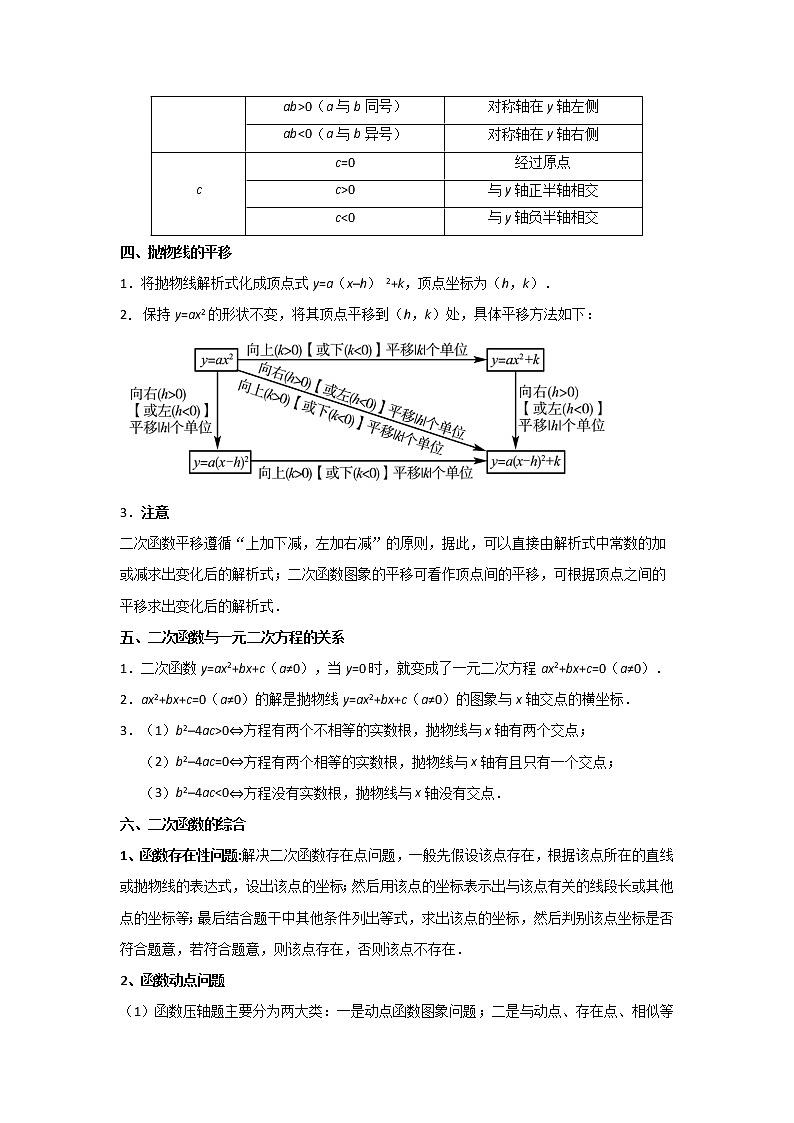  2022-2023 数学鲁教版新中考精讲精练 考点11 二次函数（解析版）第2页