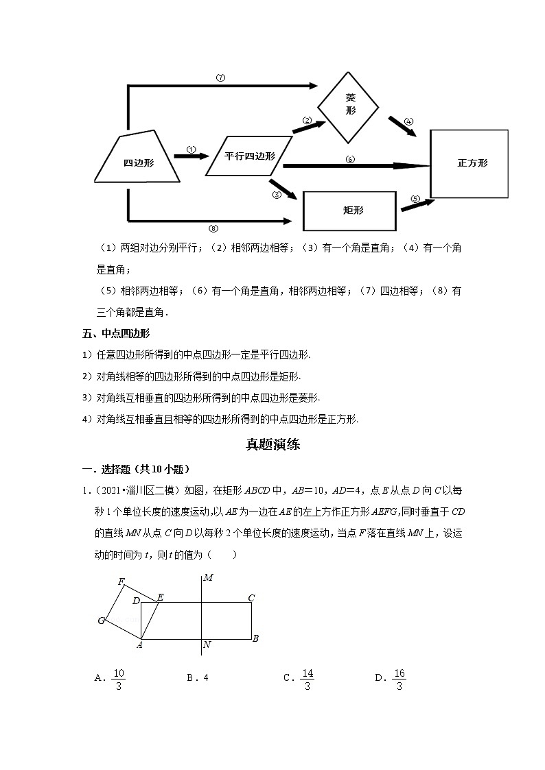  2022-2023 数学鲁教版新中考精讲精练 考点16 特殊的平行四边形（原卷版）第2页