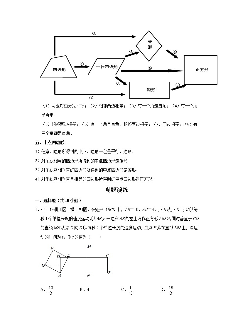  2022-2023 数学鲁教版新中考精讲精练 考点16 特殊的平行四边形（解析版）第2页