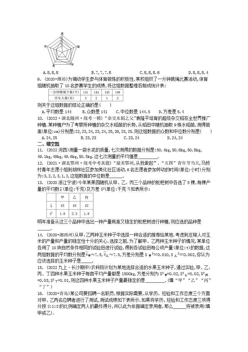 2023年中考数学高频考点一轮复习：数据的分析 试卷第2页